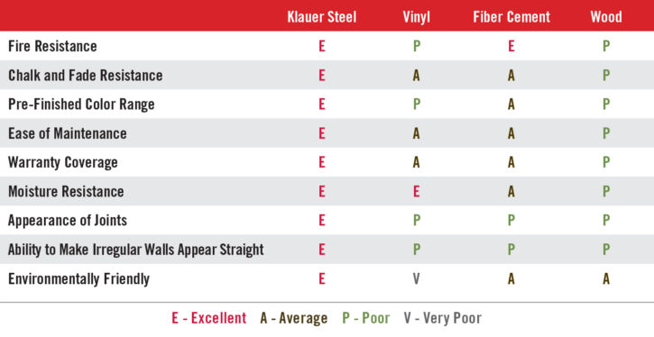 Steel Siding Brochure Chart